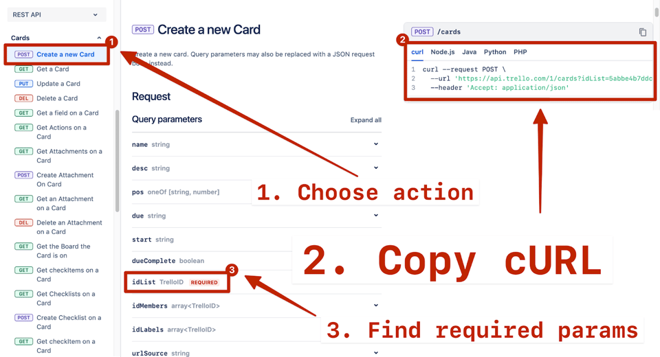 Capture d'écran d'une interface de documentation API mettant en évidence les instructions relatives à la création d'une nouvelle carte. Le coin supérieur gauche présente un menu d'API REST avec " POST Créer une nouvelle carte " surligné en rouge. À droite, il y a un exemple de commande cURL avec l'URL de la requête mise en évidence. Le numéro 1 de l'image comporte une flèche pointant vers l'option de création de carte, le numéro 2 comporte une flèche pointant vers la commande cURL, et le numéro 3 pointe vers le paramètre de requête 'idList', marqué comme requis