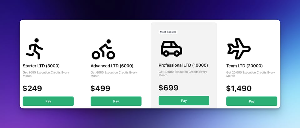 Options de plans d'abonnement affichées sur un site web. Quatre plans sont présentés sur un fond violet avec des cartes blanches. Chaque carte comporte un titre, une icône, une brève description et un prix. De gauche à droite : "Starter LTD (3000)" avec l'icône d'un coureur à pied pour 249 $, "Advanced LTD (6000)" avec l'icône d'un vélo pour 499 $, "Professional LTD (10000)" marqué comme "Most popular" avec l'icône d'une voiture pour 699 $, et "Team LTD (20000)" avec l'icône d'un avion pour 1 490 $. Chaque carte comporte un bouton vert "Payer" en bas.